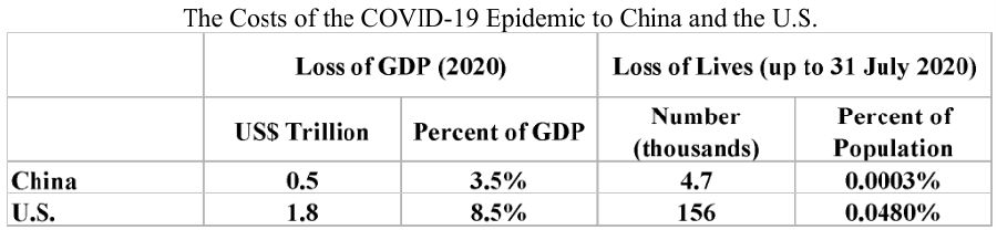 The Costs of the COVID-19 Epidemic to China and the U.S..png
